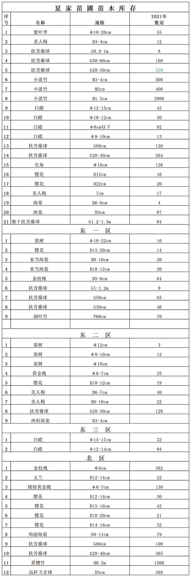 2.夏家苗圃、苗木清單.png
